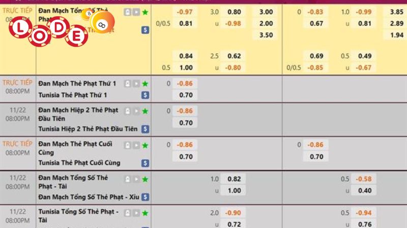 Ai phản xạ nhanh có thể tận dụng tối đa odds của kèo live betting để kiếm hời nhanh chóng