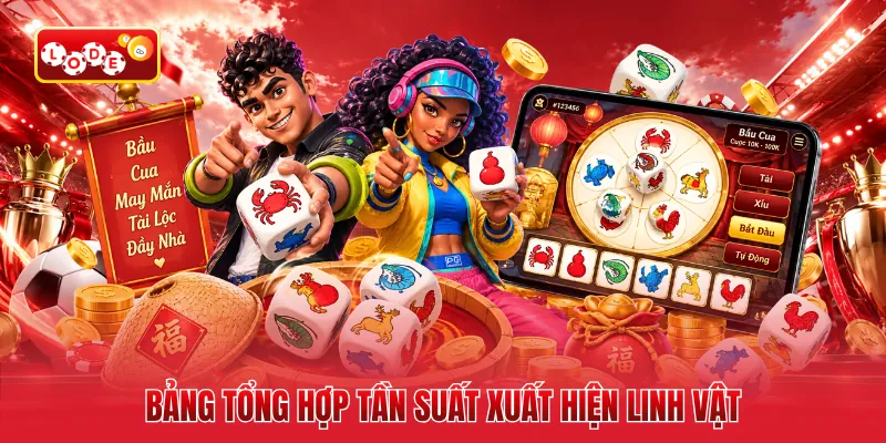 Bảng tổng hợp tần suất xuất hiện linh vật