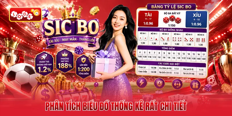 Phân tích biểu đồ thống kê rất chi tiết